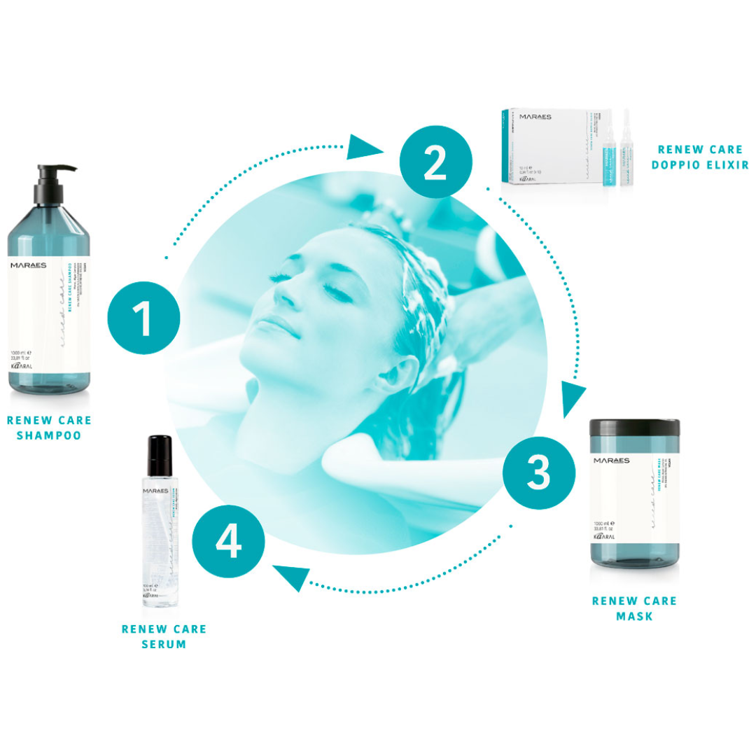 Kaaral Maraes Renew Care Step By Step