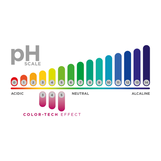 pH Scale Graph BBCOS Emphasis Color-Tech